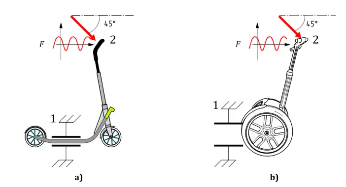 How to ensure that electric scooters comply with IEC and EN standards